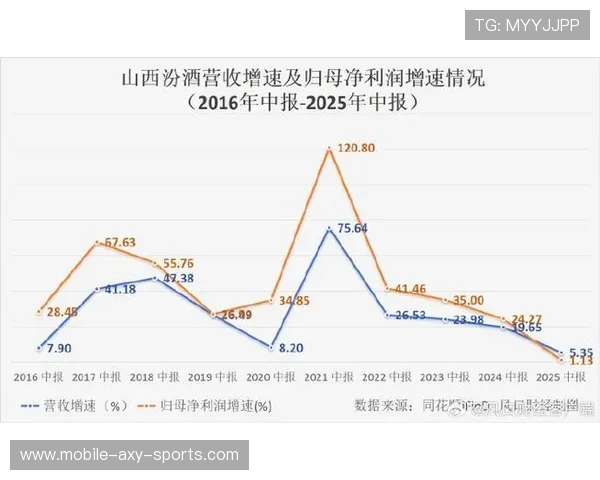 山西汾酒股份激烈对阵引爆白酒行业竞争新格局