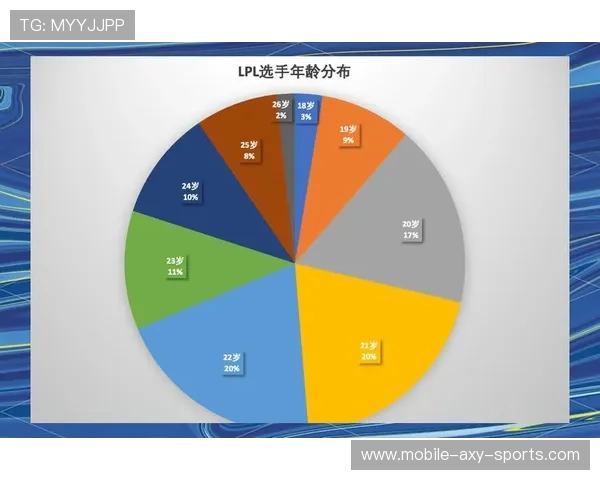 电竞行业崛起的背后推动力及未来发展趋势探析