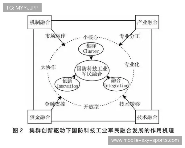 围绕现代足球俱乐部可持续发展模式的多维度战略创新探索路径研究