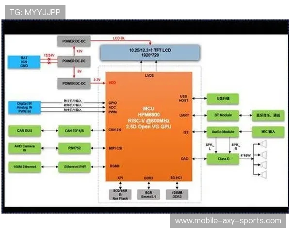 ViperADC高性能数据采集系统在智能信号处理与精密测量中的创新应用研究