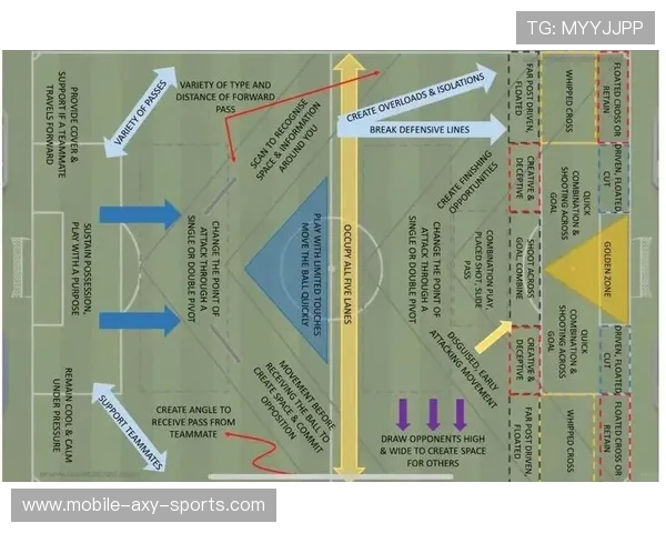 从零基础到足球高手：全面解析足球配合技巧与战术策略