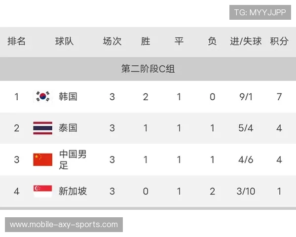 成都网球队在全国锦标赛积分榜上以86分稳居第一名展现强劲实力