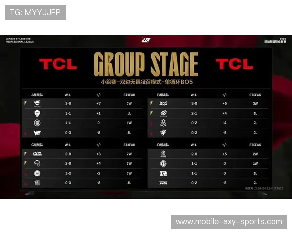 职业联赛最新积分榜RNG强势领跑以85分稳居第一 职业联赛最新积分榜RNG强势领跑以85分稳居第一