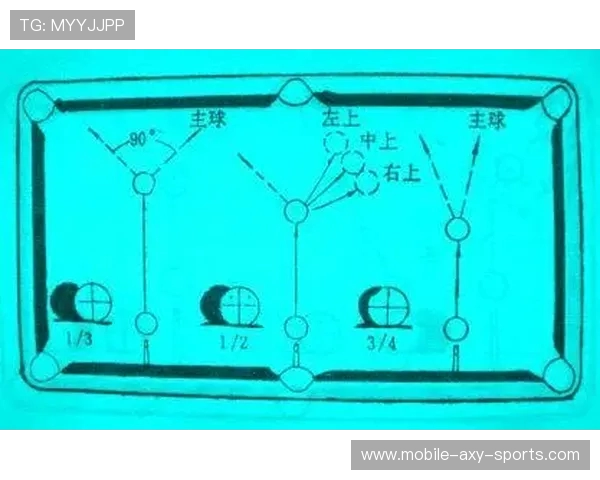 从击球技巧到心理博弈全面解析台球运动中的智慧与艺术