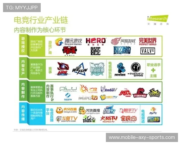 全球电竞产业崛起推动数字娱乐新时代发展趋势深度解析 全球电竞产业崛起推动数字娱乐新时代发展趋势深度解析
